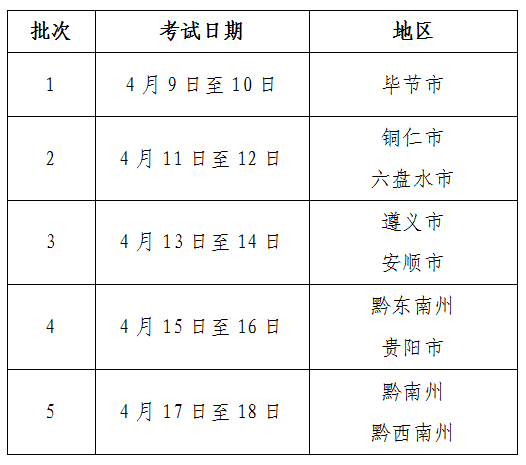 关于贵州省2024年普通高等学校招生体育类专业省级统考相关安排的通告